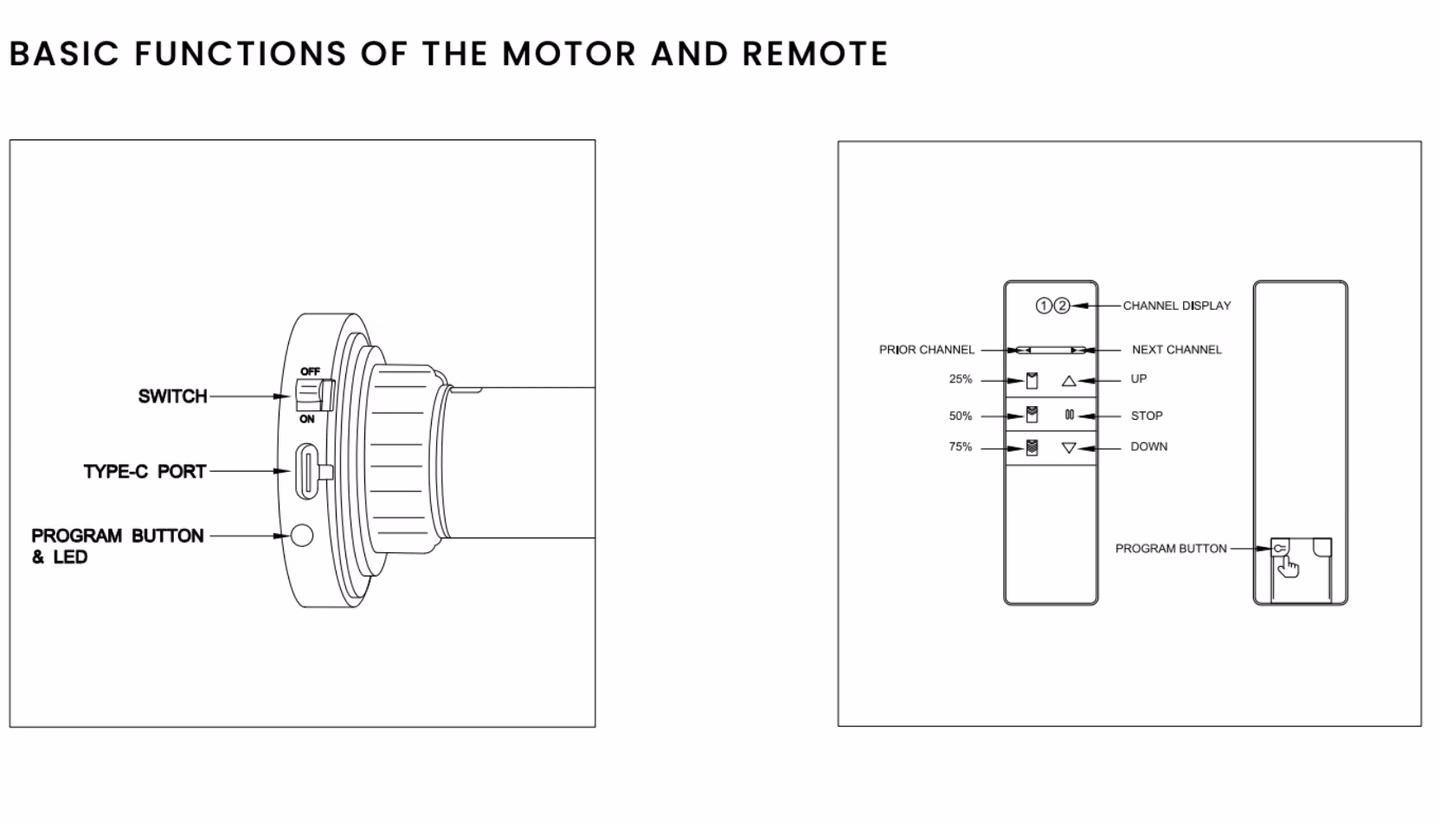 Diagram showing the parts of the motorized shade and remote
