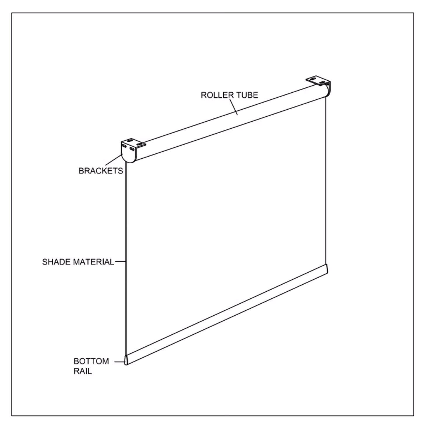 Labeled diagram of a Shade Love roller shade showing the roller tube, mounting brackets, shade material, and bottom rail