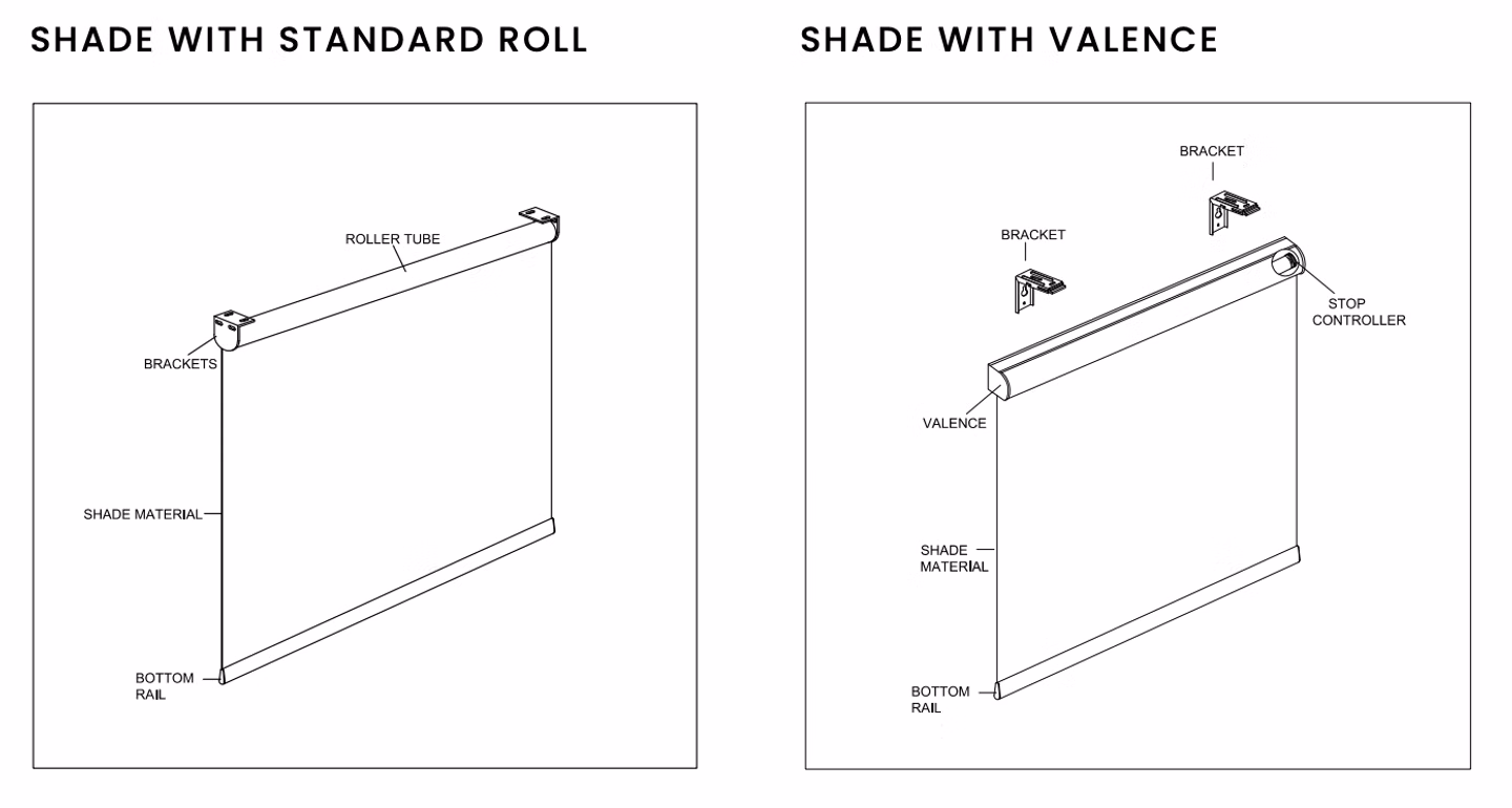 Diagram comparing shade with standard roll and shade with valence, with each part labeled