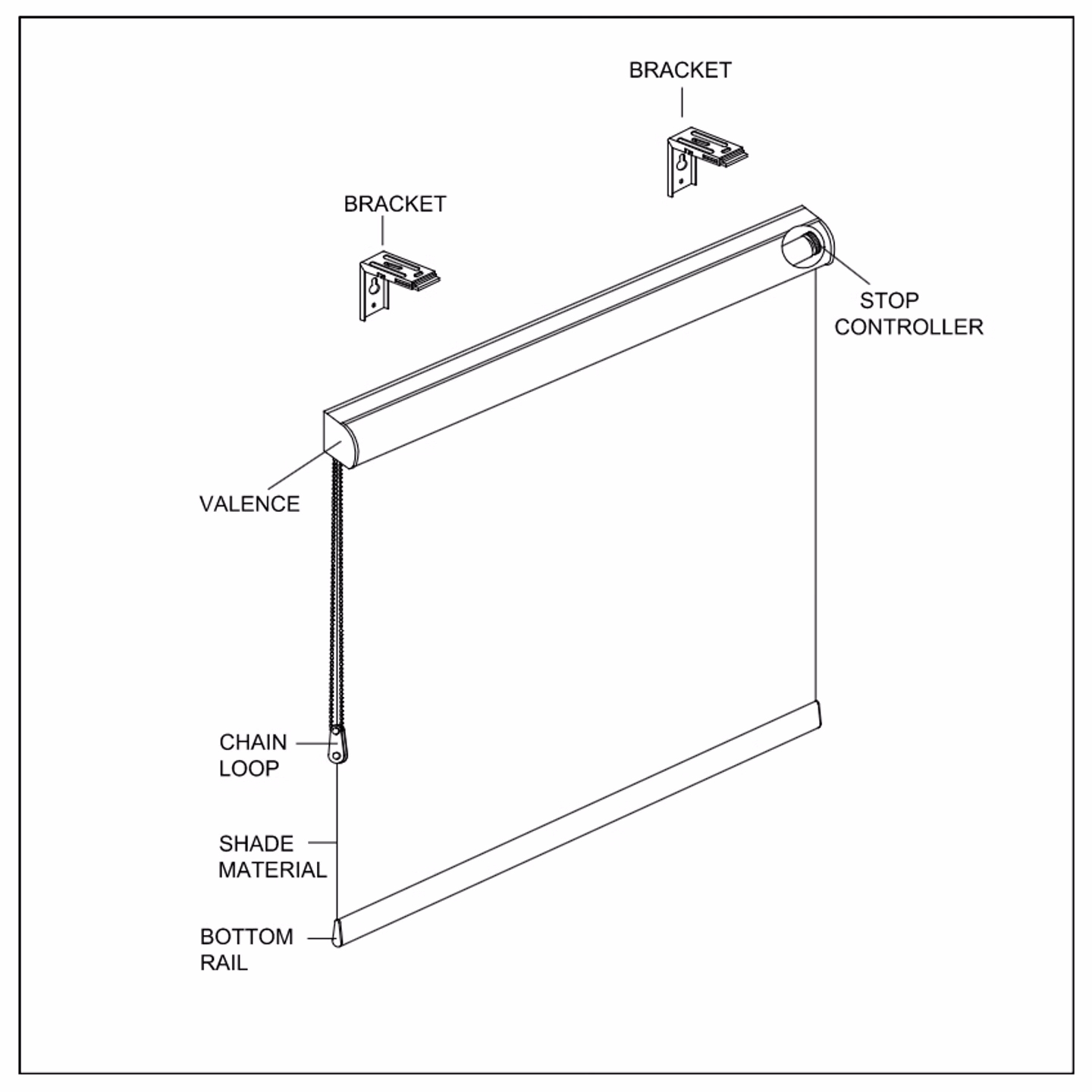 Labeled diagram of a roller shade showing the brackets, valence, chain loop, shade material, bottom rail, and stop controller
